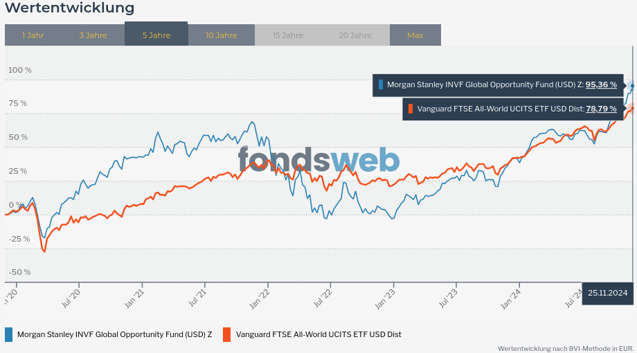 Vergleichen - fondsweb3.png