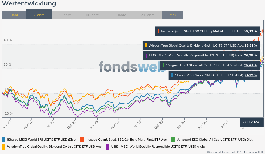 Vergleichen - fondsweb.png