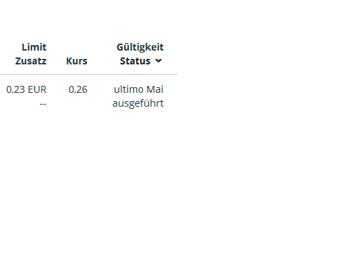 Quelle: Aus der Übersicht der ausgeführten Orders