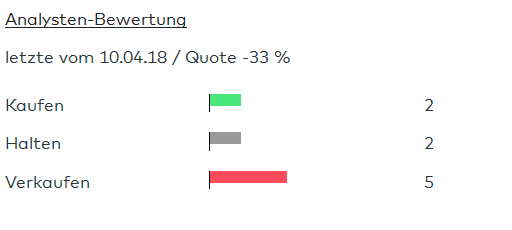 Quelle: comdirect Informer abgerufen am 02.05.2018