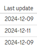 Die Sortierung sollte eigentlich chronologisch absteigend sein.