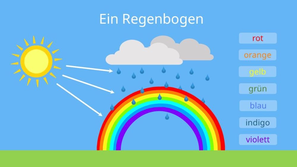 Die Woke-Ideologie verunstaltet den Regenbogen, spaltet die Gesellschaft und ersetzt echte Vielfalt durch künstliche Ausgrenzung.