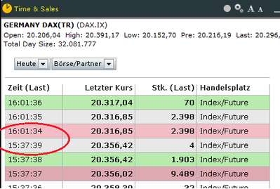 DAX-Intraday-Kursdatenlücke im ProTrader am 07.01.2025