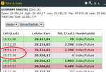 DAX-Intraday-Kursdatenlücke im ProTrader am 07.01.2025