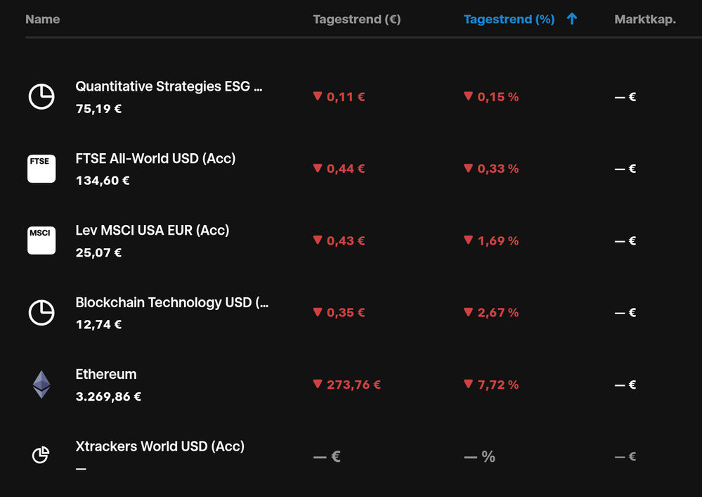 Screenshot 2025-01-08 at 00-35-14 Favoriten • Trade Republic.png