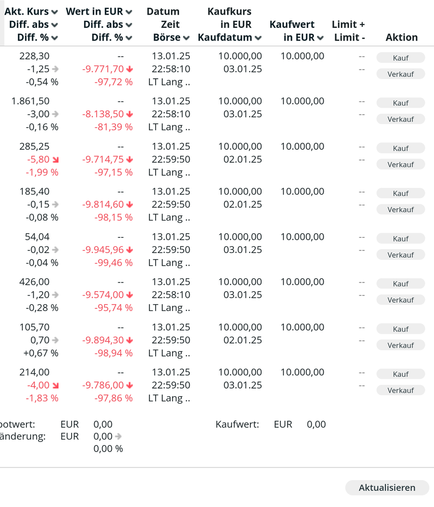 Screenshot 2025-01-14 at 00-23-18 Musterdepot comdirect Informer.png