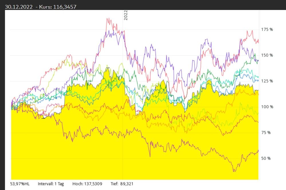 SWAN nach 2 Jahren.jpg