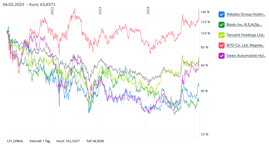 Chinesische Aktien.png