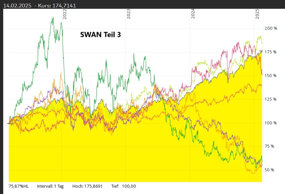 SWAN Teil 3.jpg