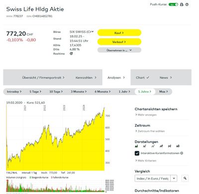 Swiss_Life_Aktie_Screenshot_01.jpg