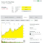 Swiss_Life_Aktie_Screenshot_01.jpg