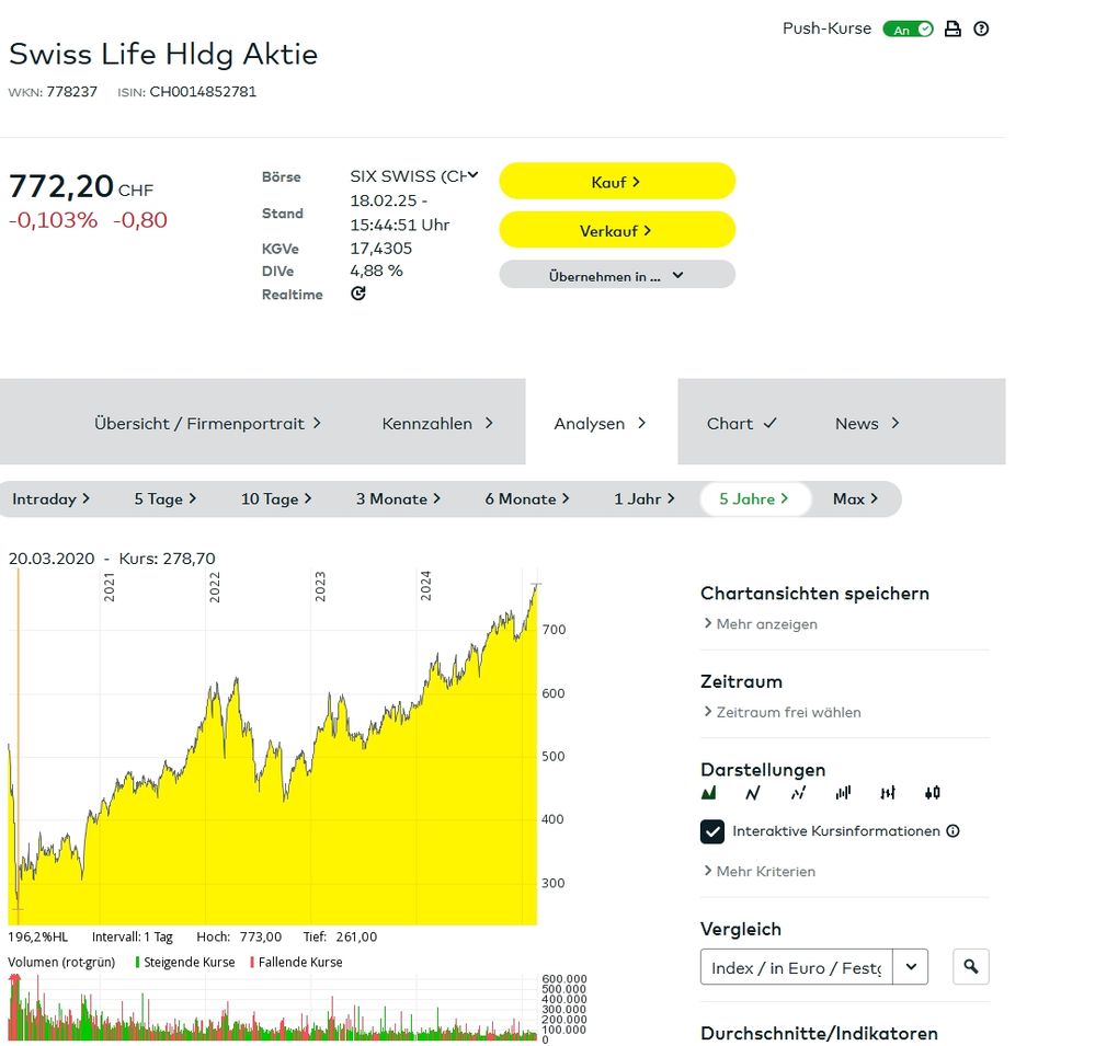 Swiss_Life_Aktie_Screenshot_02.jpg
