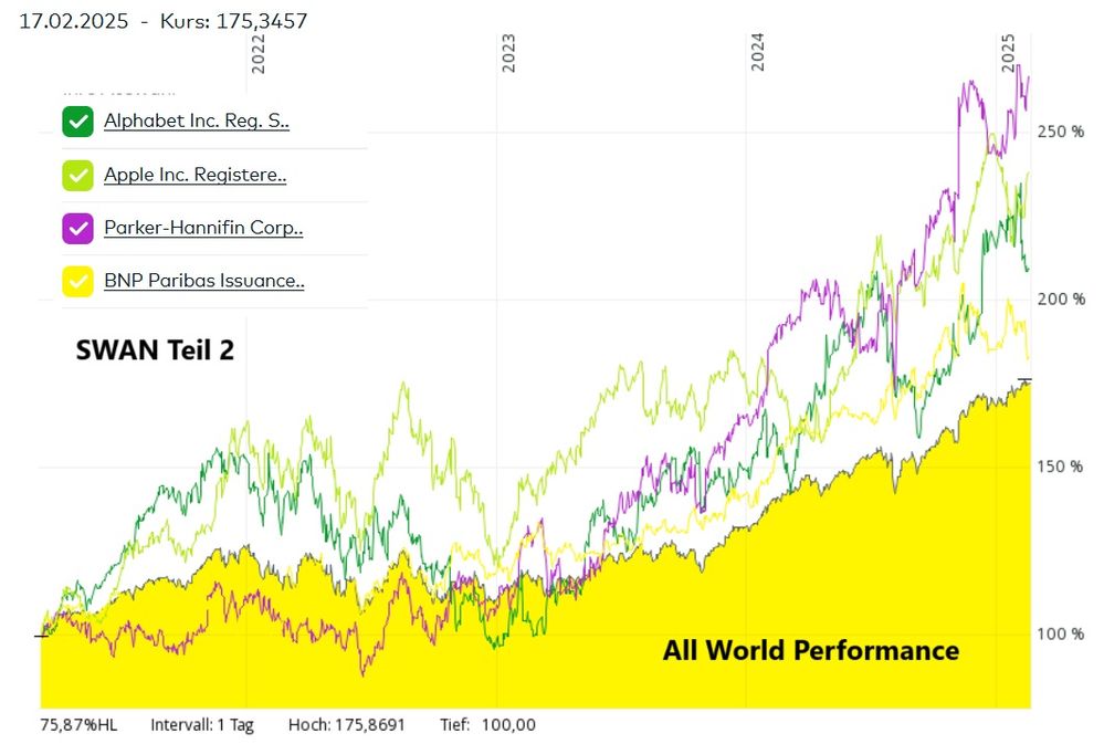 SWAN Teil 2 positiv.jpg