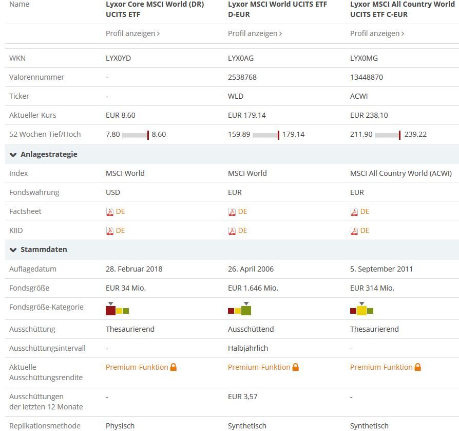vergleich lyxor msci world.JPG
