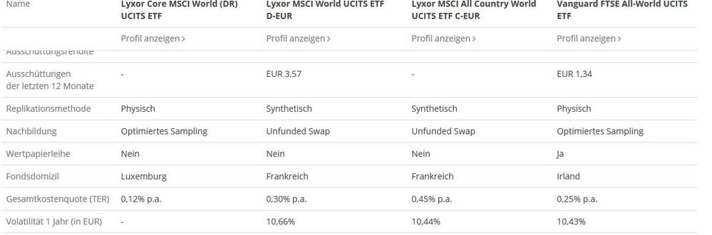 vergleich lyxor msci world2.JPG