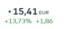 Screenshot 2025-05-22 at 16-43-58 D-Wave Quantum Aktie Aktienkurs & Charts comdirect Informer.png