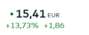 Screenshot 2025-05-22 at 16-43-58 D-Wave Quantum Aktie Aktienkurs & Charts comdirect Informer.png