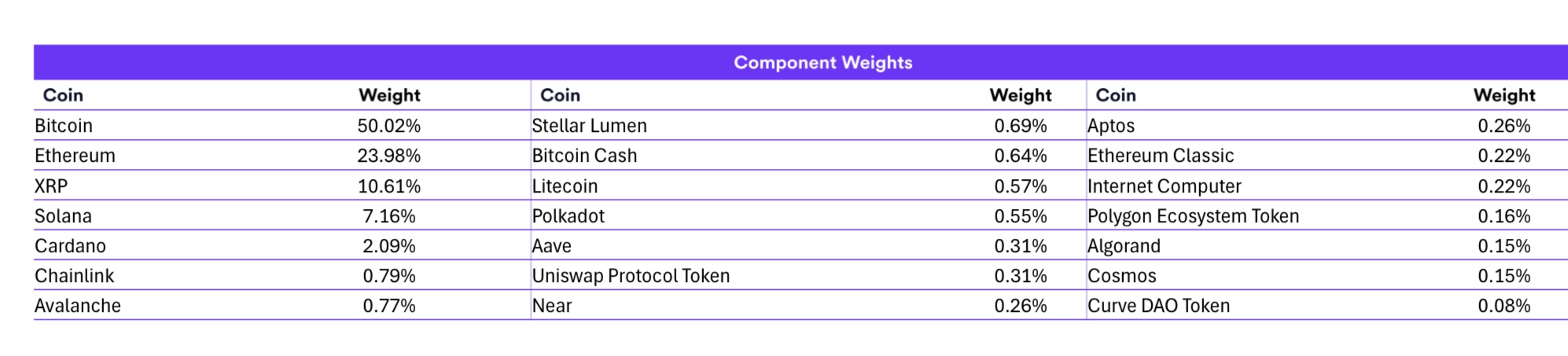 Übersicht Zertifikate auf Bitcoin und Kryptowährun... – Seite 34 - comdirect