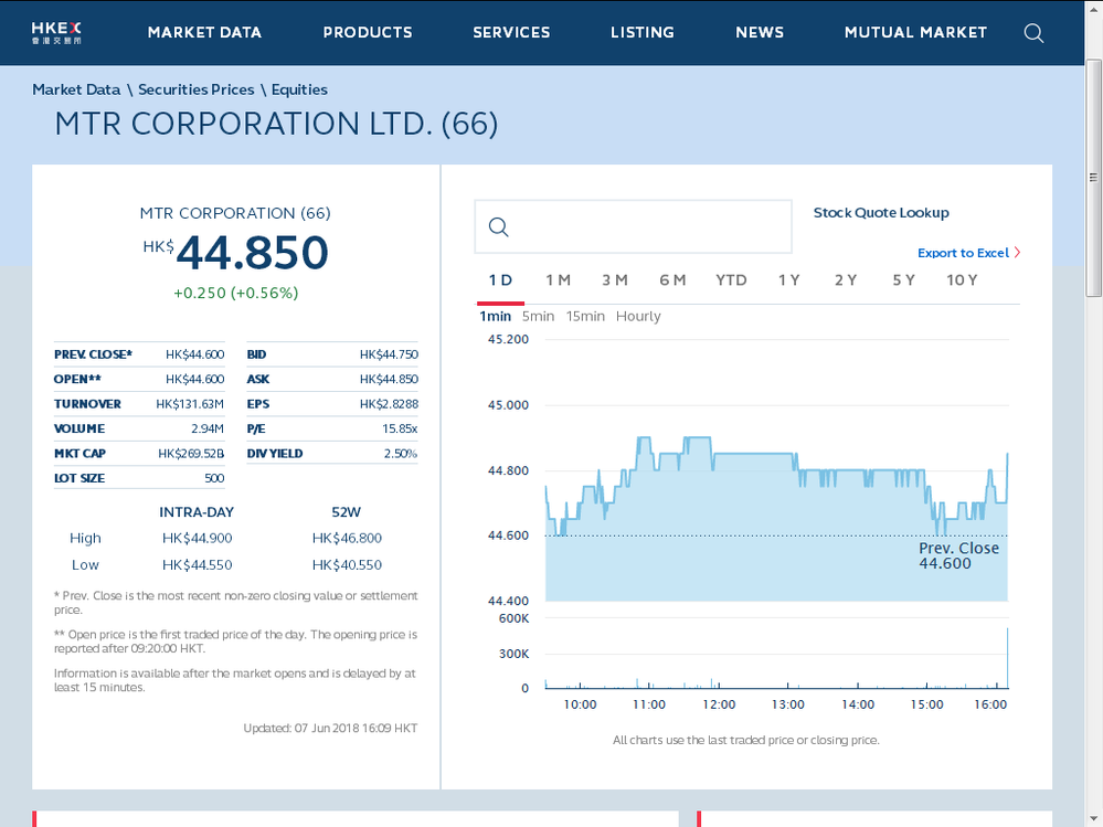 Quelle: Online-Angebot der Börse Hong Kong