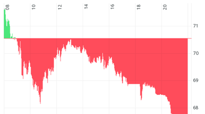 Screenshot 2025-06-17 at 23-54-59 RENK GROUP AG INH O.N. Aktie Aktienkurs & Charts comdirect Informer.png
