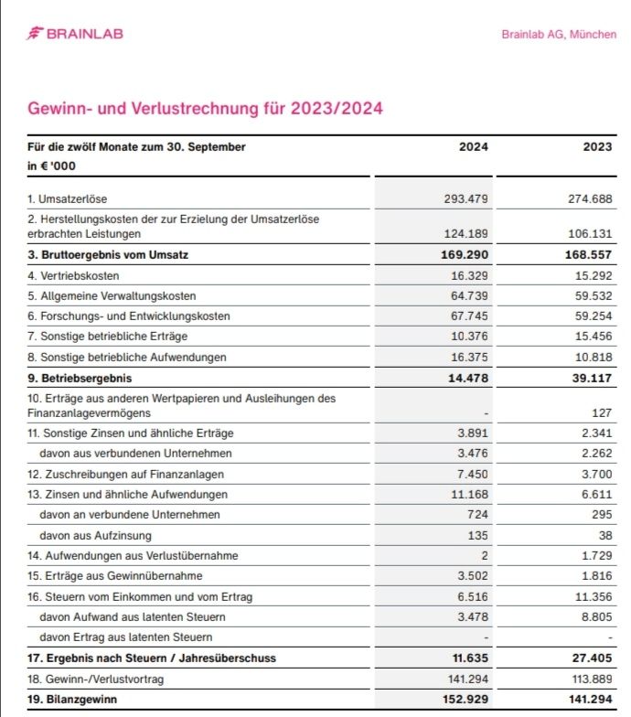 Quelle: Unternehmen, abgerufen am 23.06.2025