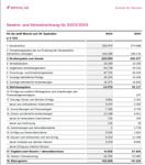 Quelle: Unternehmen, abgerufen am 23.06.2025