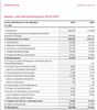 Quelle: Unternehmen, abgerufen am 23.06.2025