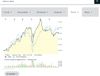 Quelle: comdirect Webseite, Kundenansicht (eingeloggt) im Produktionssystem, abgerufen am 02. Juli 2025