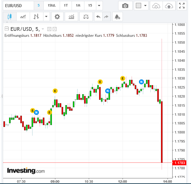 Chart EUR-USD neu.PNG