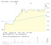 Screenshot 2025-07-04 at 16-57-24 PRO MEDICUS LTD. Aktie Aktienkurs & Charts comdirect Informer.png