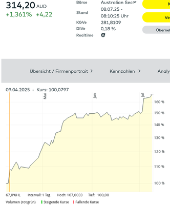 Screenshot 2025-07-08 at 22-52-40 PRO MEDICUS LTD. Aktie Aktienkurs & Charts comdirect Informer.png
