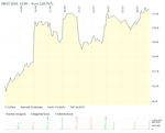Screenshot 2025-07-09 at 01-15-23 Arista Networks Aktie Aktienkurs & Charts comdirect Informer.png