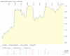 Screenshot 2025-07-09 at 01-15-23 Arista Networks Aktie Aktienkurs & Charts comdirect Informer.png