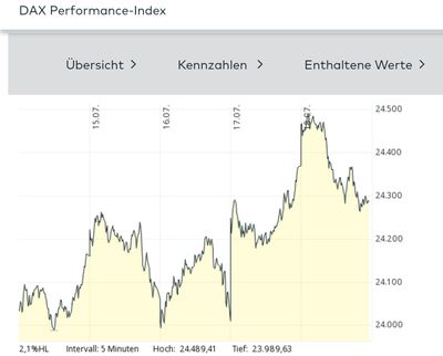 Quelle: comdirect Informer, Kundenansicht, eingeloggter Zustand, abgerufen am 190.07.2025