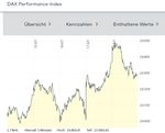 Quelle: comdirect Informer, Kundenansicht, eingeloggter Zustand, abgerufen am 190.07.2025