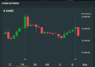 Quelle: CFD-Handelssystem comdirect, Kundenansicht (eingeloggter Zustand), abgerufen am 19.07.2025