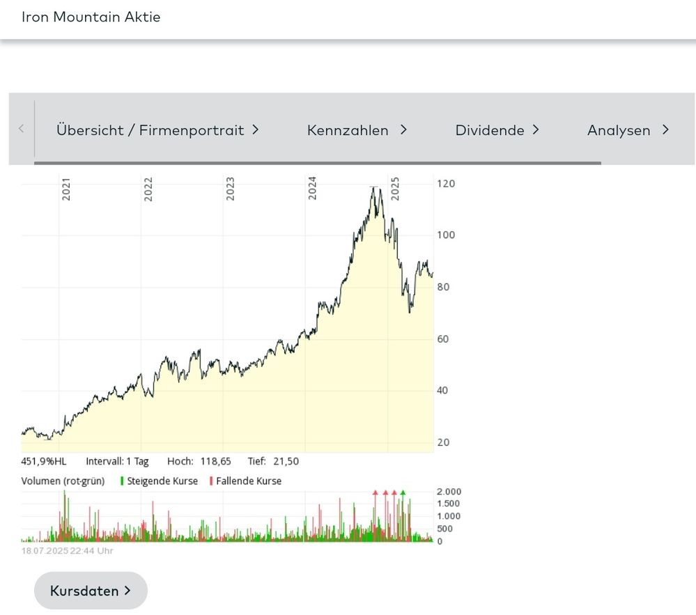 Quelle: comdirect Informer, Kundenansicht (eingeloggt), abgerufen am 19.07.2025
