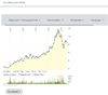 Quelle: comdirect Informer, Kundenansicht (eingeloggt), abgerufen am 19.07.2025