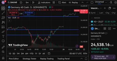 Quelle: Tradingview, eingeloggter Zustand (Kundenansicht), abgerufen am 28.08.2025