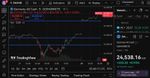 Quelle: Tradingview, eingeloggter Zustand (Kundenansicht), abgerufen am 28.08.2025