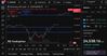 Quelle: Tradingview, eingeloggter Zustand (Kundenansicht), abgerufen am 28.08.2025