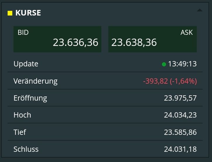 Quelle: comdirect CFD-Trader-pro, Kundenansicht (eingeloggt), abgerufen am 01.08.2025