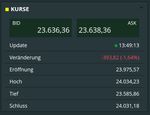 Quelle: comdirect CFD-Trader-pro, Kundenansicht (eingeloggt), abgerufen am 01.08.2025