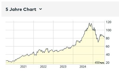 Quelle: comdirect Informer, Kundenansicht (eingeloggt), am 04.08.2025
