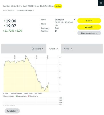 Quelle: comdirect Informer, Kundenansicht (eingeloggter Zustand), abgerufen am 04.08.2025