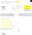 Quelle: comdirect Informer, Kundenansicht (eingeloggter Zustand), abgerufen am 04.08.2025