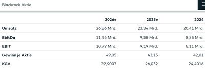 Quelle: comdirect Informer, Kundenansicht (eingeloggt), 08.08.2025