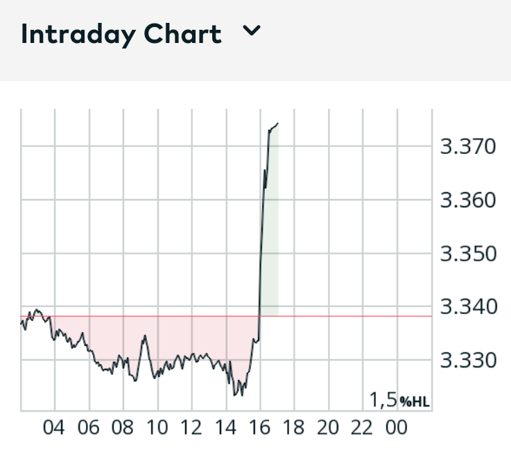 Screenshot 2025-08-22 at 17-18-14 Goldpreis Aktueller Preis für die Feinunze Gold in USD comdirect Informer.png