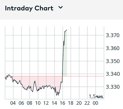 Screenshot 2025-08-22 at 17-18-14 Goldpreis Aktueller Preis für die Feinunze Gold in USD comdirect Informer.png