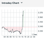 Screenshot 2025-08-22 at 17-18-14 Goldpreis Aktueller Preis für die Feinunze Gold in USD comdirect Informer.png